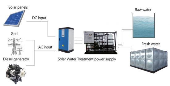  JNTECH .Sistema di trattamento delle acque solari